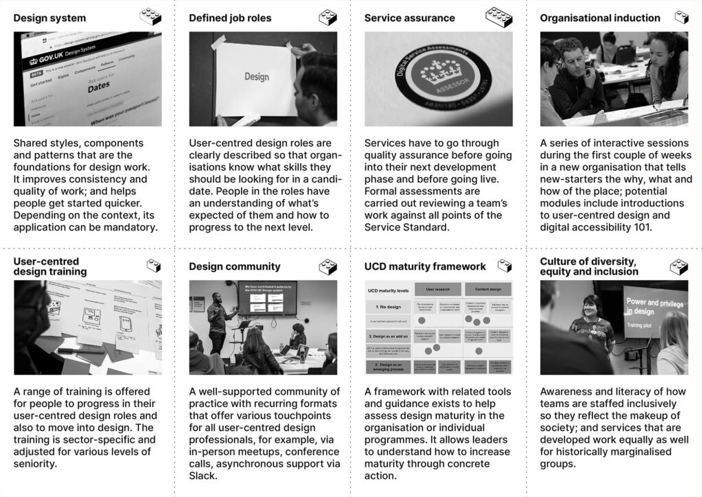 A page with 8 segments – each with a illustrating photograph and a short description for: design system, defined job roles, service assurance, organisational induction, user-centred design training, design community, UCD maturity framework, culture of diversity, equity and inclusion