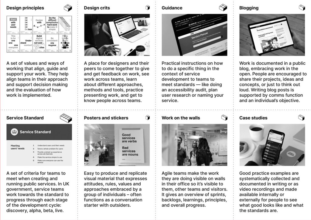 A page with 8 segments – each with a illustrating photograph and a short description for: design principles, design crits, guidance, blogging, service standard, posters and stickers, work on the walls, case studies