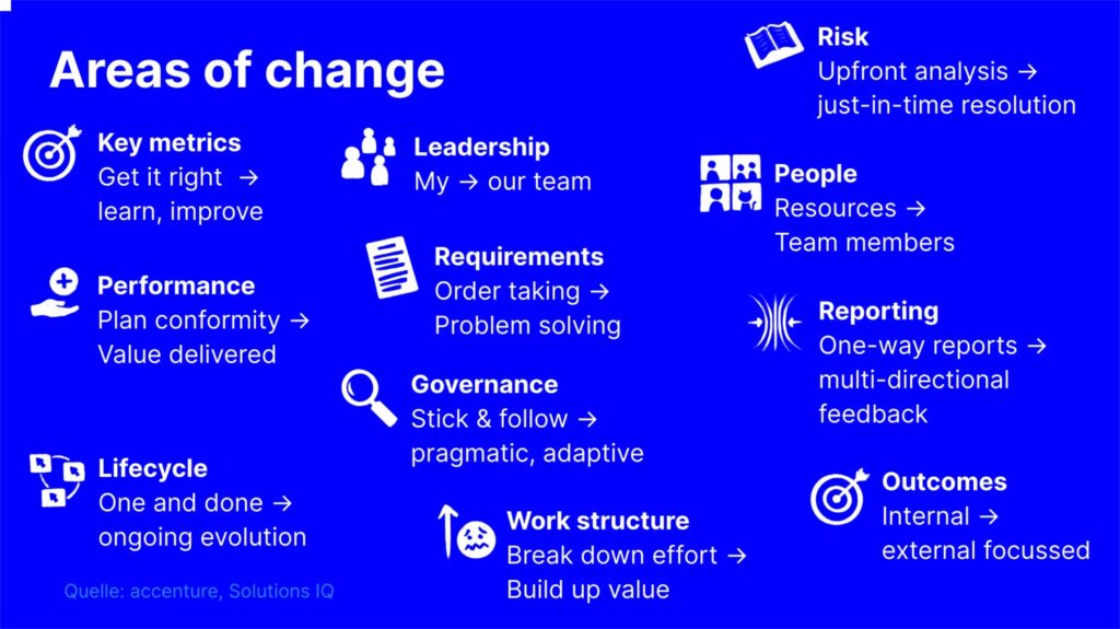 Key metrics: From get it right to learn, improve

Leadership: From my team to our team

Risk: From upfront analysis to just-in-time resolution

People: From resources to team members

Reporting: From one-way reports to multi-directional feedback

Outcomes: From internal focus to external focus

Requirements: From order taking to problem solving

Governance: Stick & follow to pragmatic, adaptive

Work structure: From break down effort to build up value

Lifecycle: From one and done to ongoing evolution

Performance: From plan conformity to value delivered

Source for the material: accenture and Solutions IQ