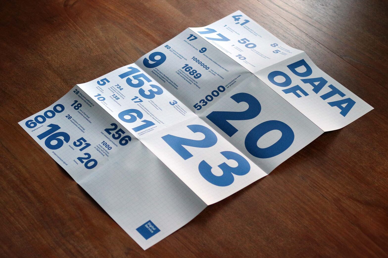 An unfolded poster in a dark wooden surface – in big letters it reads: Data of 2023 with some dozen smaller and bigger numbers and lines of text, like: 6000 deployments, 16 project contracts signed, 153 million page views for property tax declaration, 53000 kilometres travelled by train for projects, 3 new contracts referencing the service standard