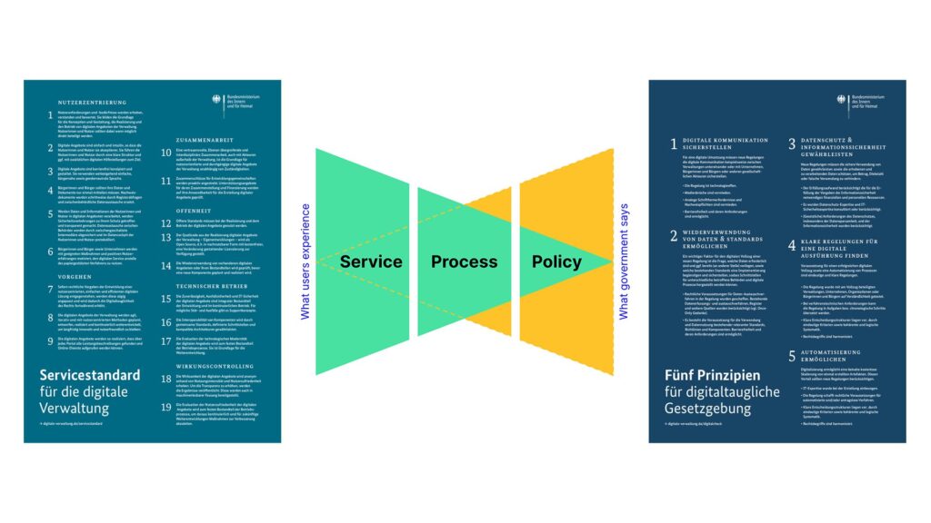 
Activate to view larger image,
2 miniature blue posters with various numbered paragraphs and a schematic diagram of sliced overlapping triangles – saying service, process, policy 