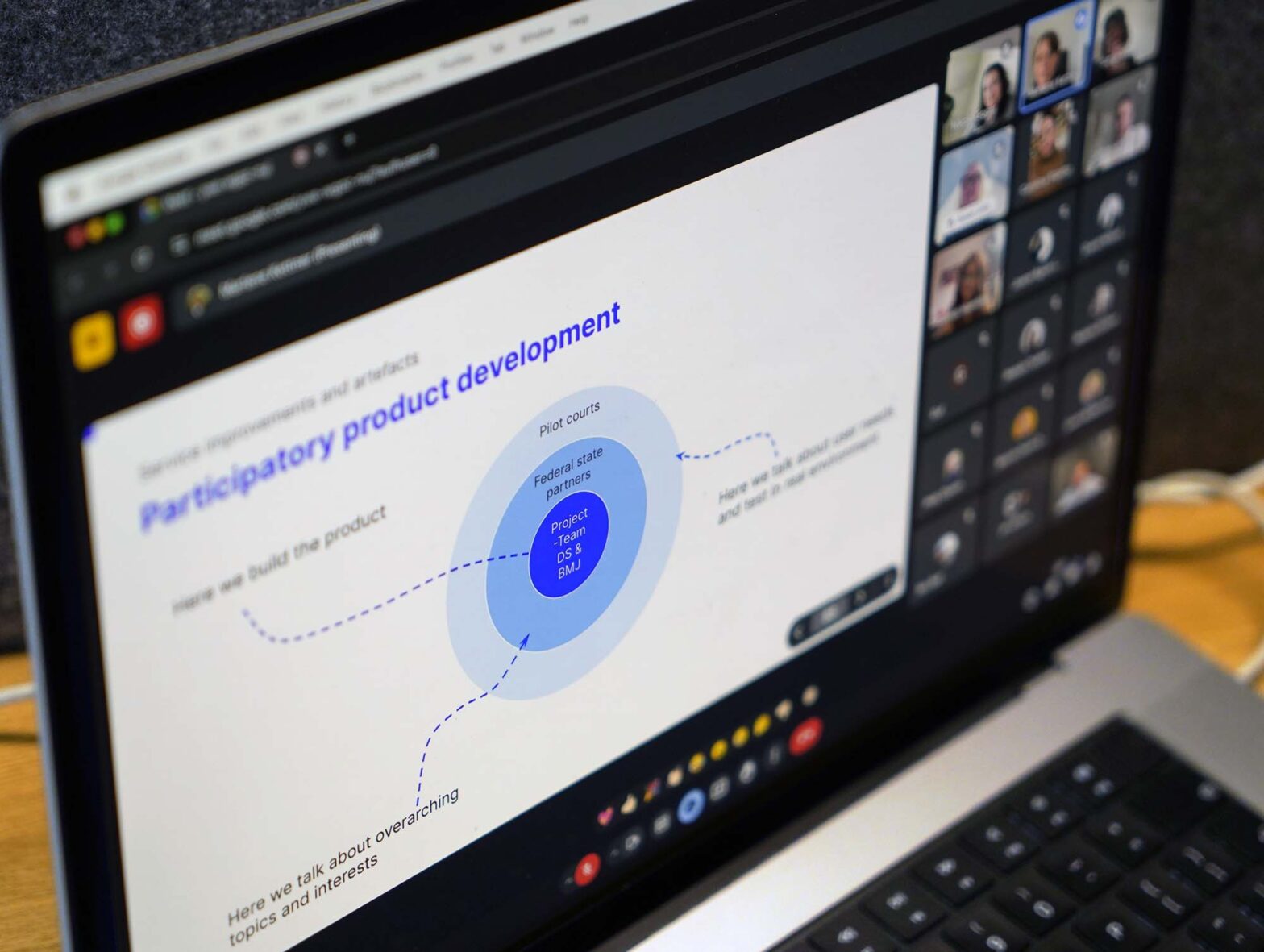 A laptop computer showing a diagram with various circles inside each other titled ‘Participatory product development’ with various peoples’ faces next to it