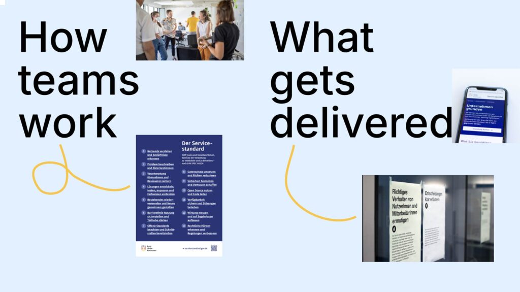 2-part collage with 2 headlines and 4 pictures; on the left: ‘How teams work‘ with the picture of a service team and the poster of German service standard with its 13 points; on the right: ‘What gets delivered’ with a government service displayed on a phone 3 quality principles stuck to a wall in a workshop setting