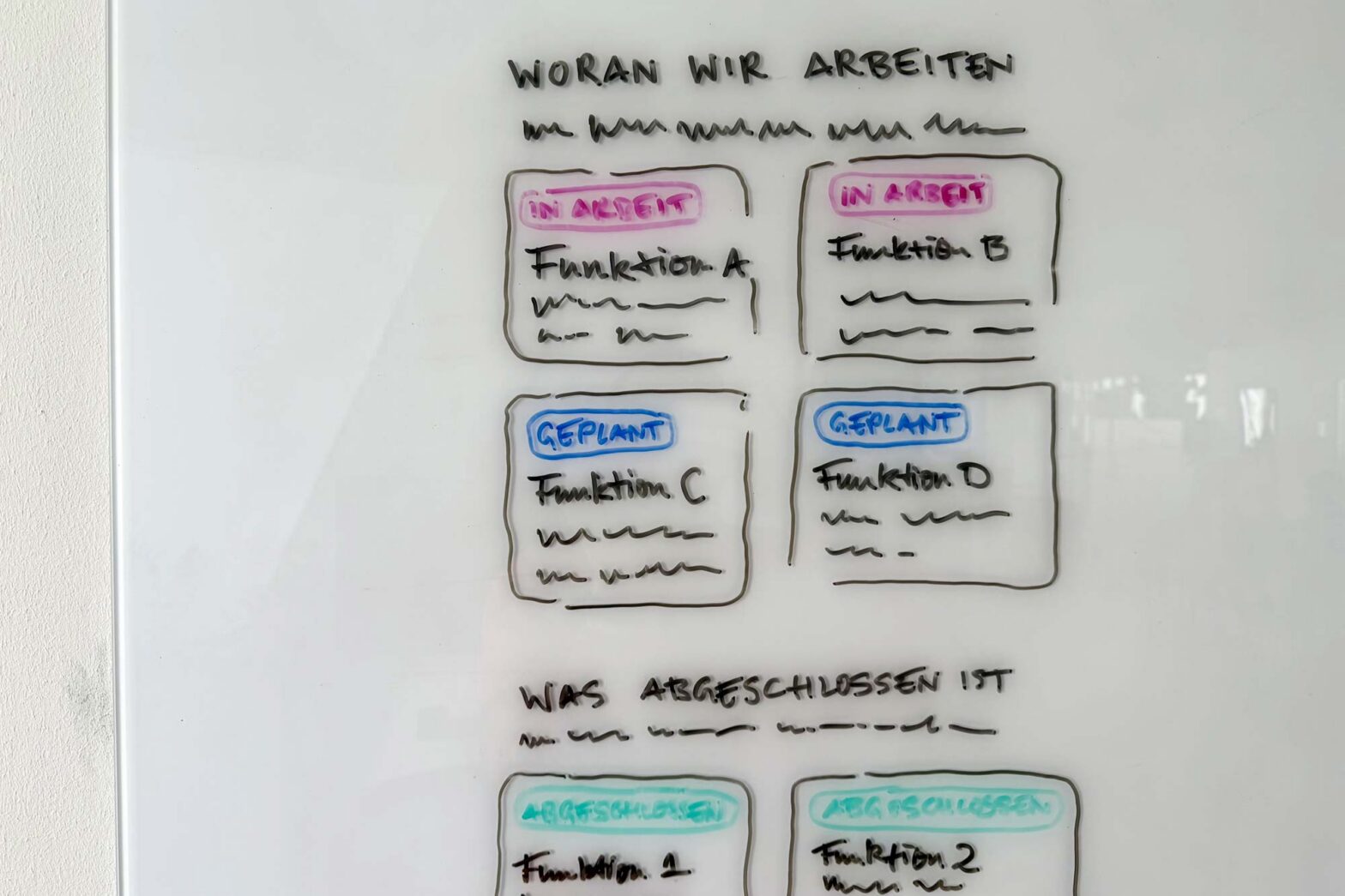 A sketch of an interface on a whiteboard showing 6 boxes in 2 areas: ‘what we are working on’ and ‘What we have done’